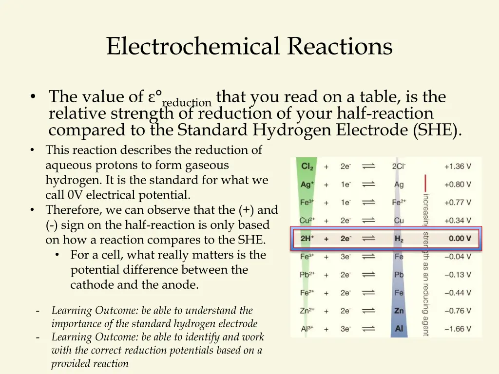electrochemical reactions 3