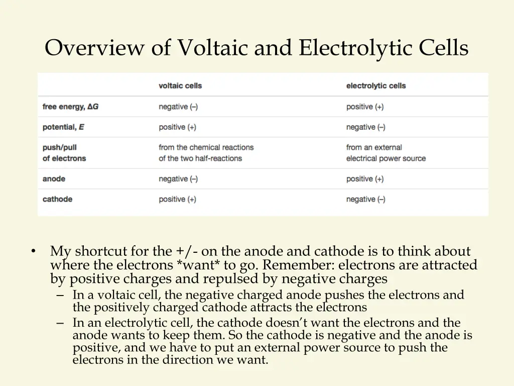 overview of voltaic and electrolytic cells