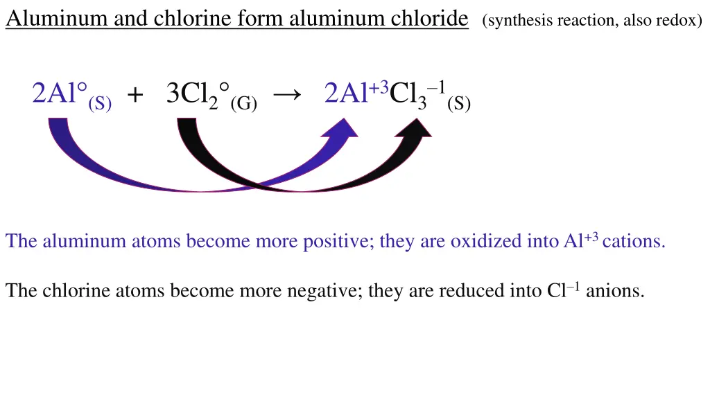 aluminum and chlorine form aluminum chloride 4