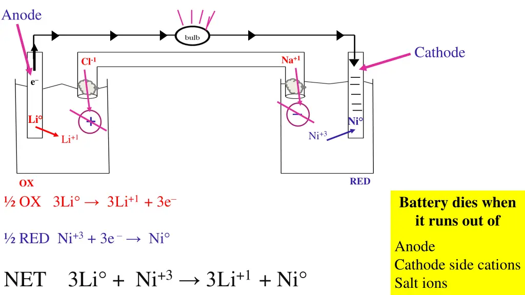 anode 1