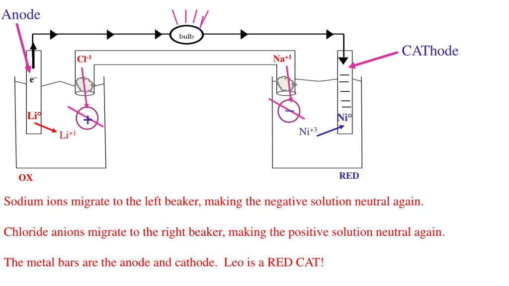 anode