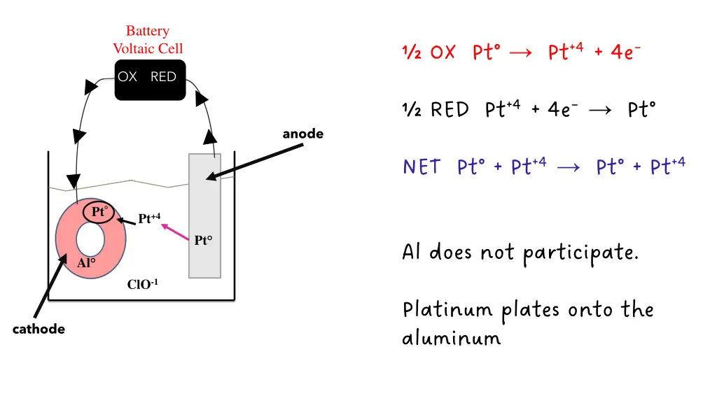 battery voltaic cell