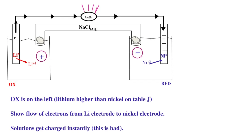 nacl aq