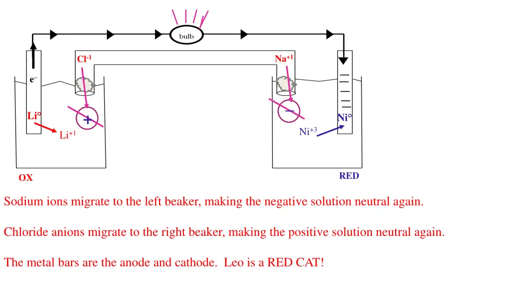 slide28