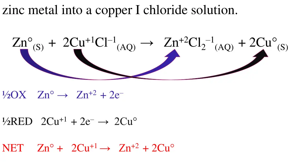 zinc metal into a copper i chloride solution 5