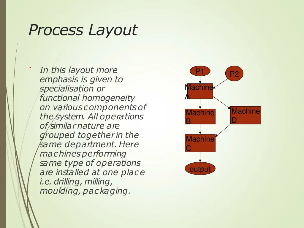 process layout