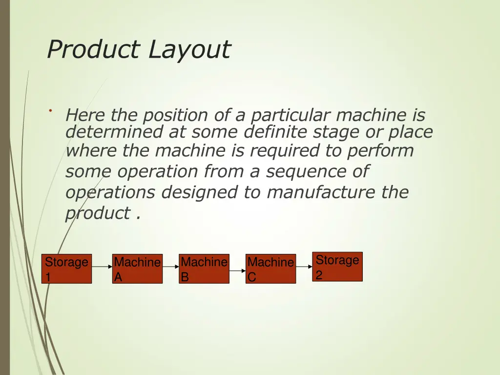 product layout