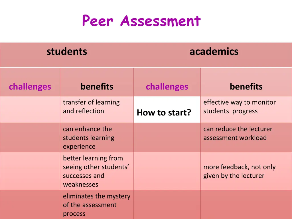 peer assessment 1