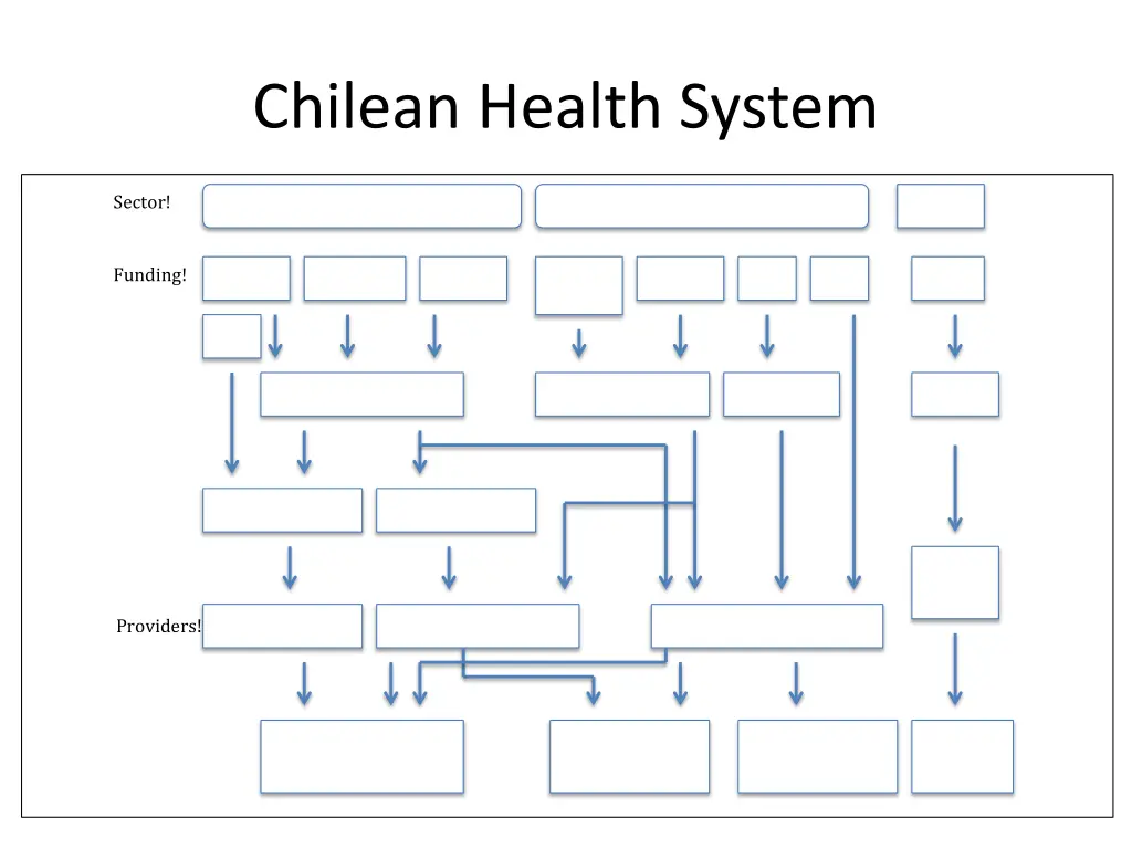 chilean health system