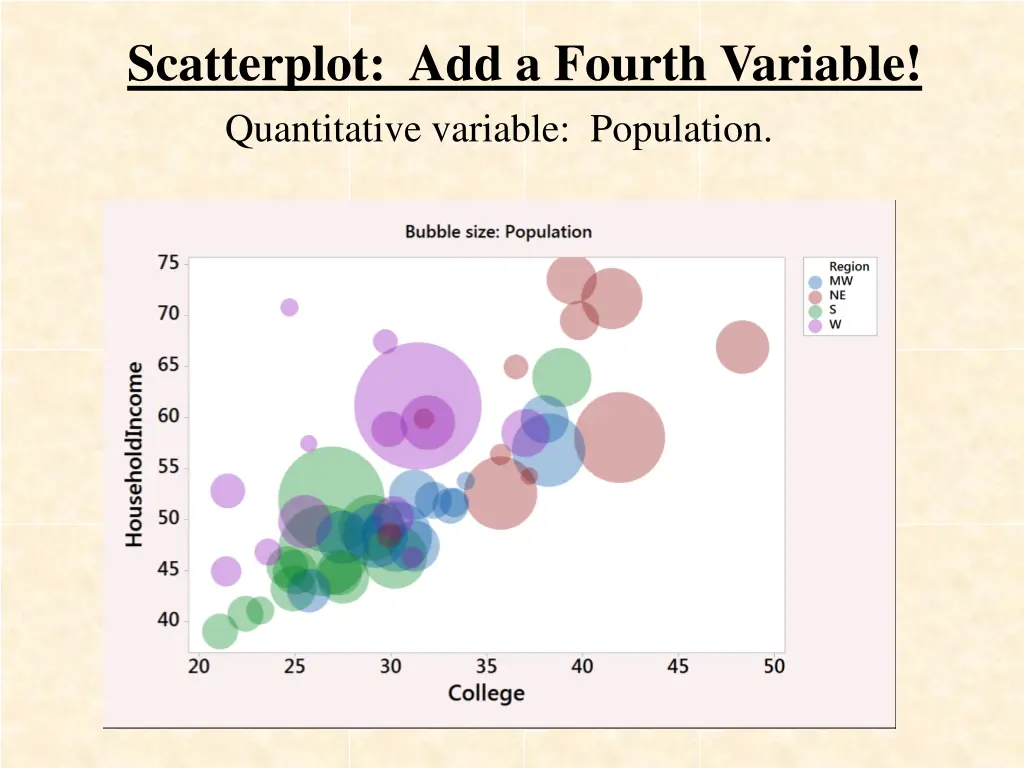 scatterplot add a fourth variable quantitative