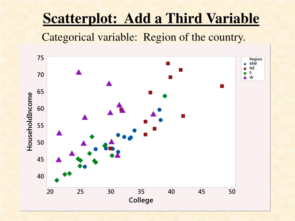 scatterplot add a third variable categorical