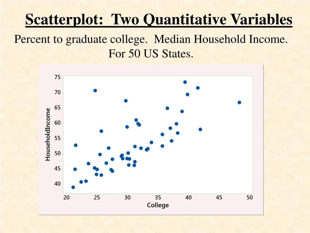 scatterplot two quantitative variables percent
