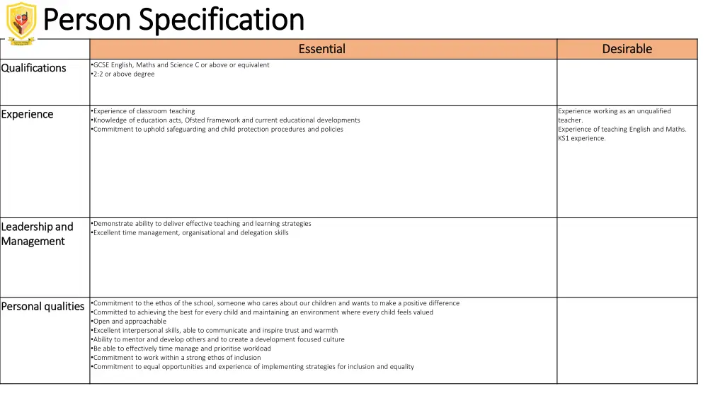person specification person specification
