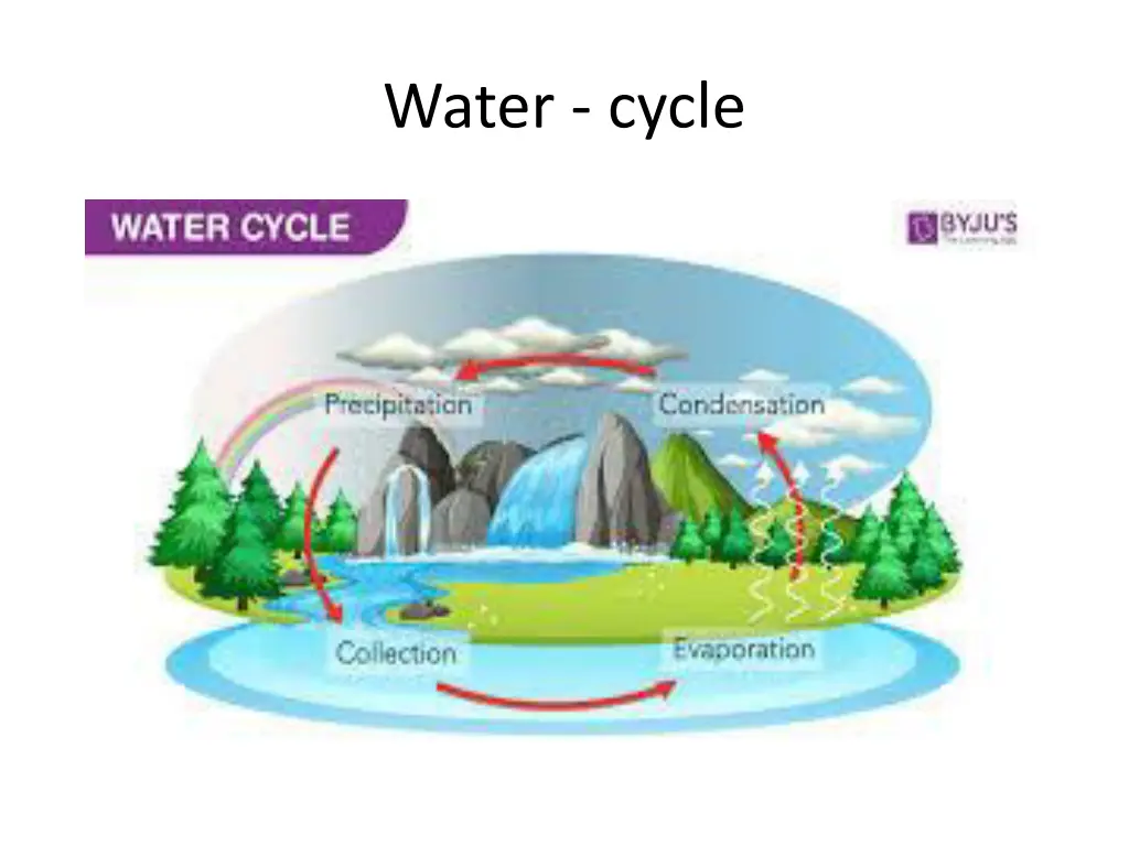 water cycle