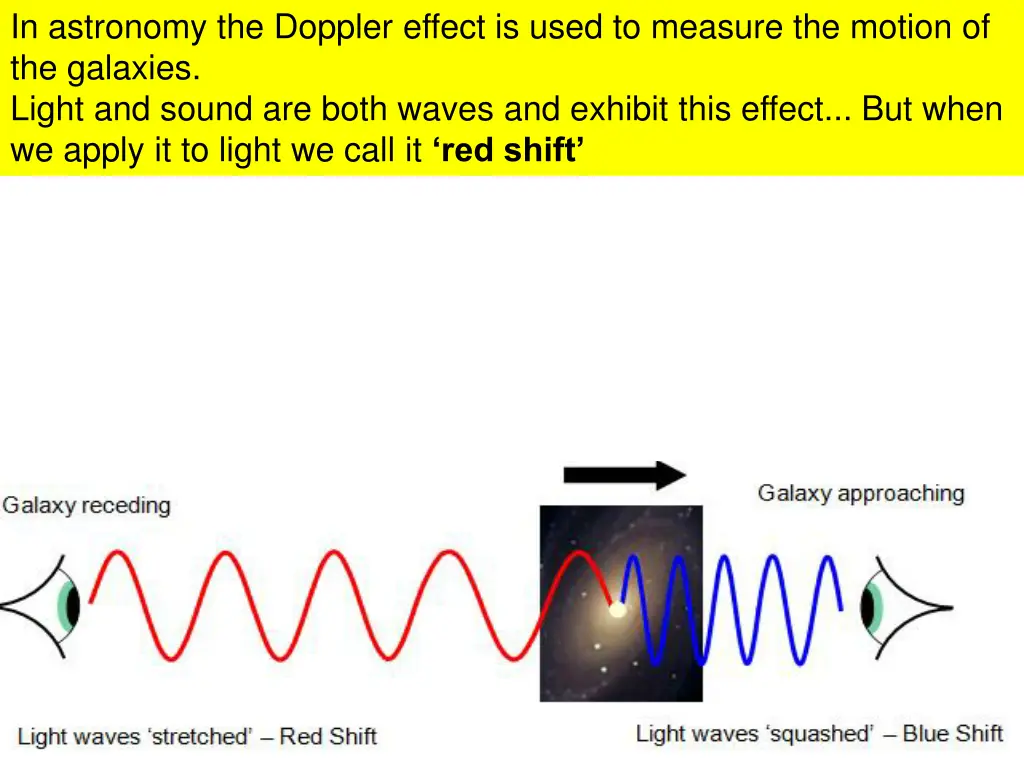 in astronomy the doppler effect is used