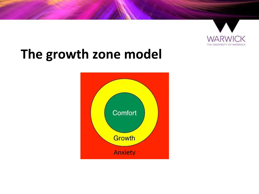 the growth zone model
