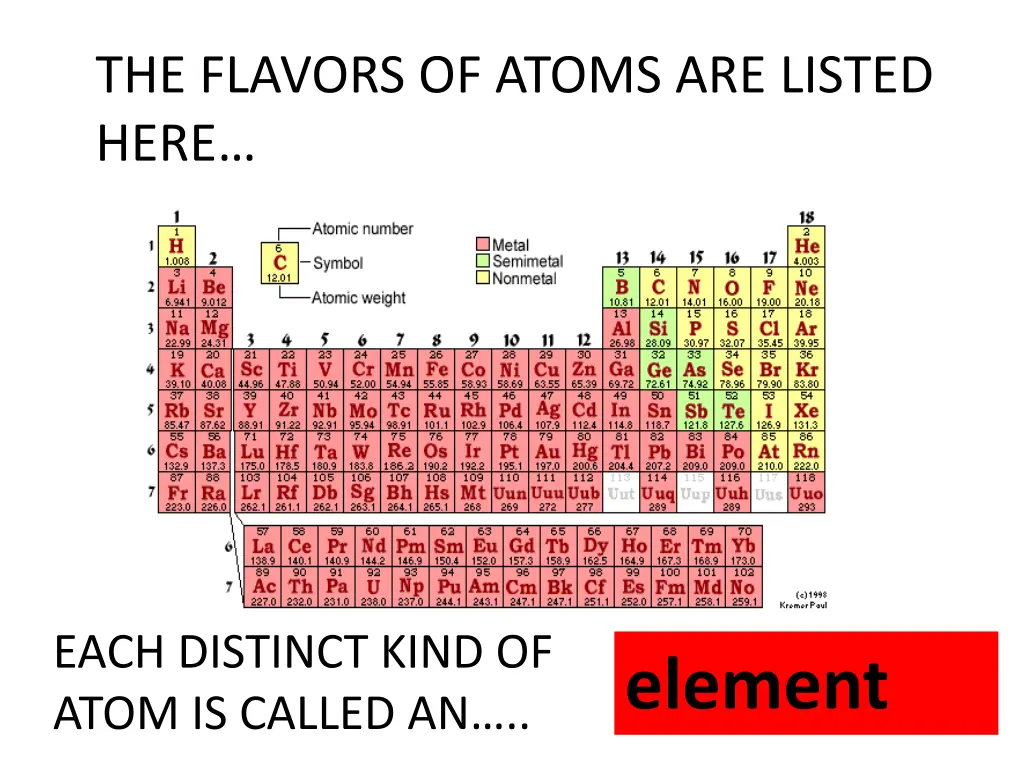 the flavors of atoms are listed here