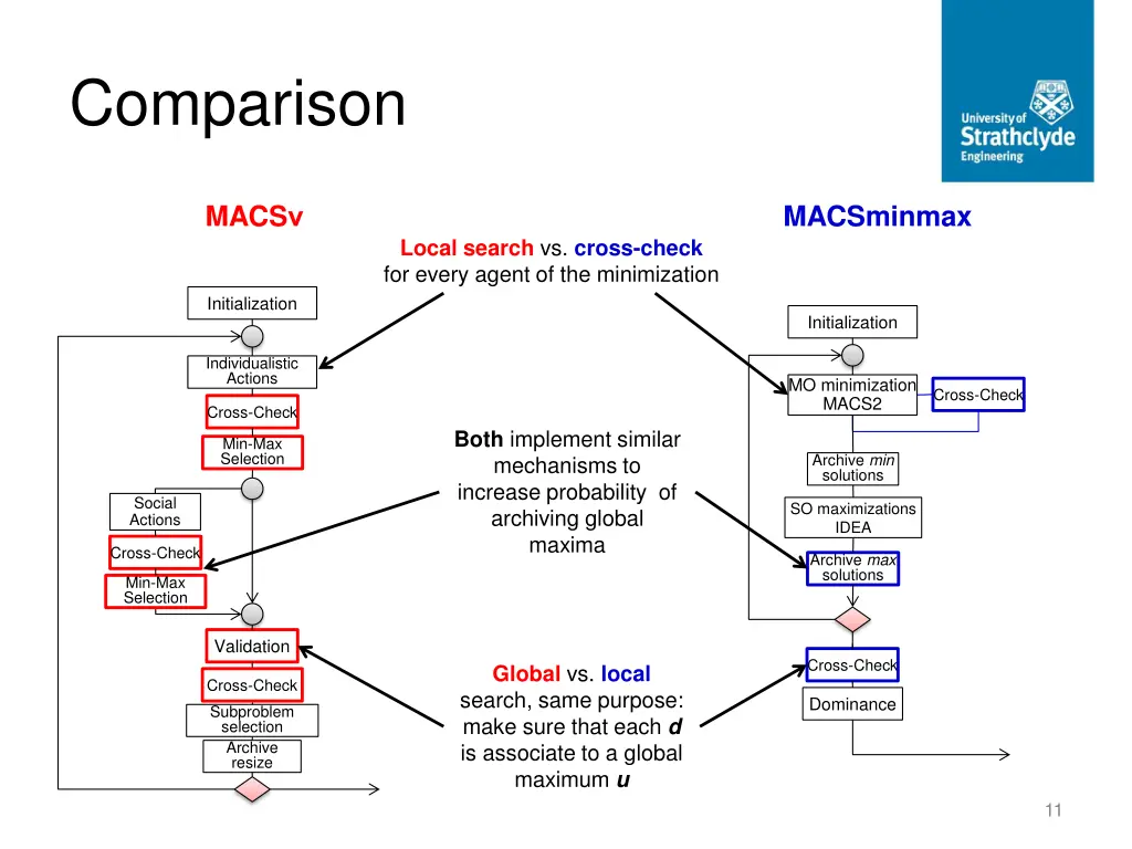 comparison