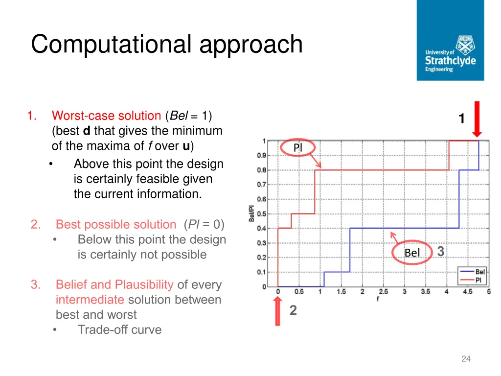 computational approach