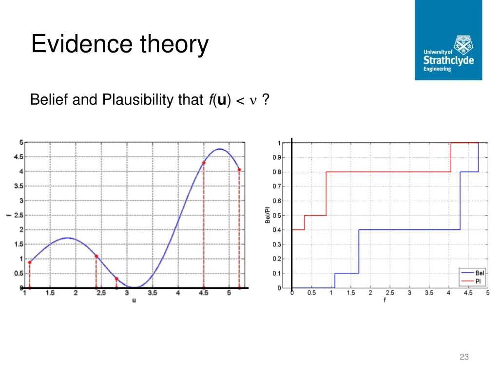 evidence theory 1