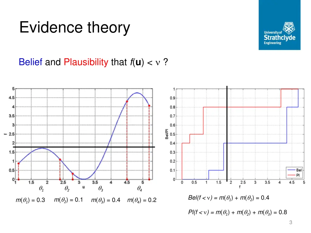 evidence theory