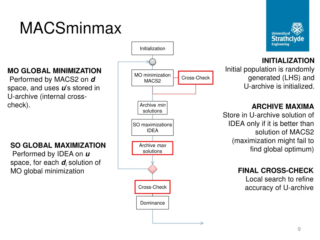macsminmax