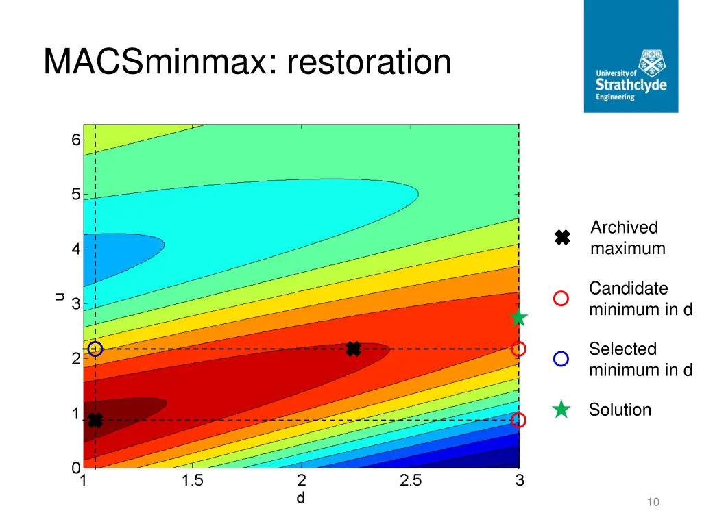 macsminmax restoration