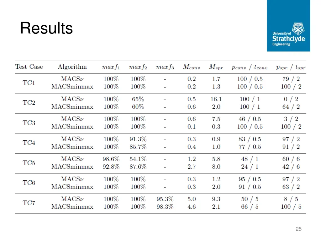 results