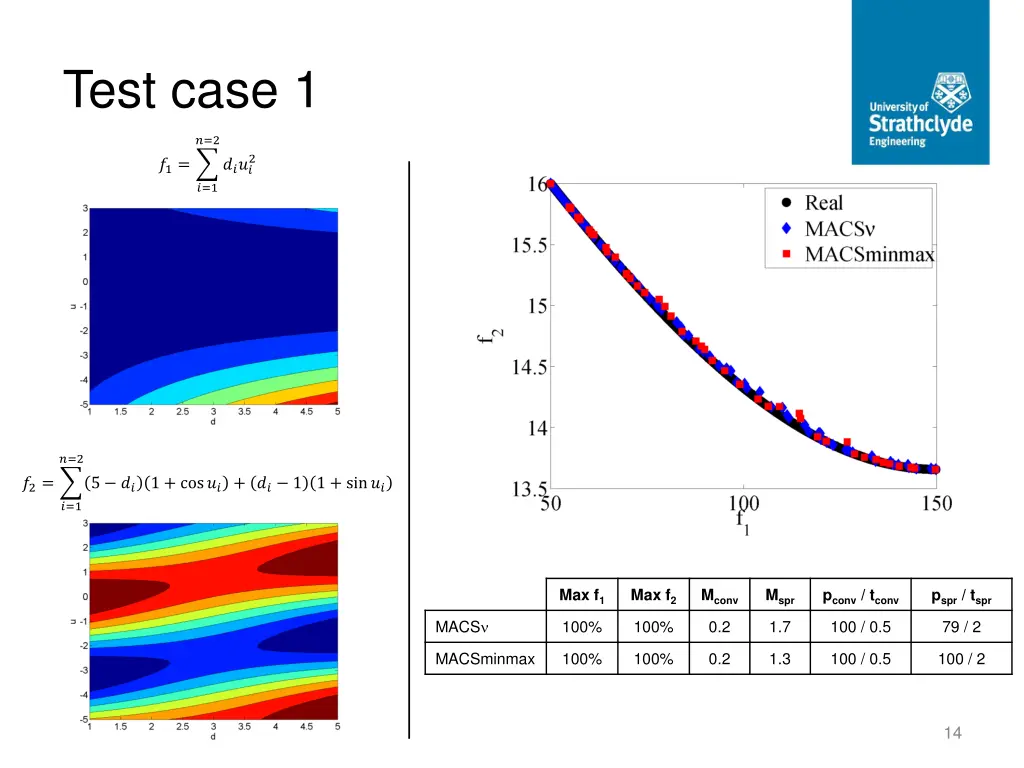 test case 1