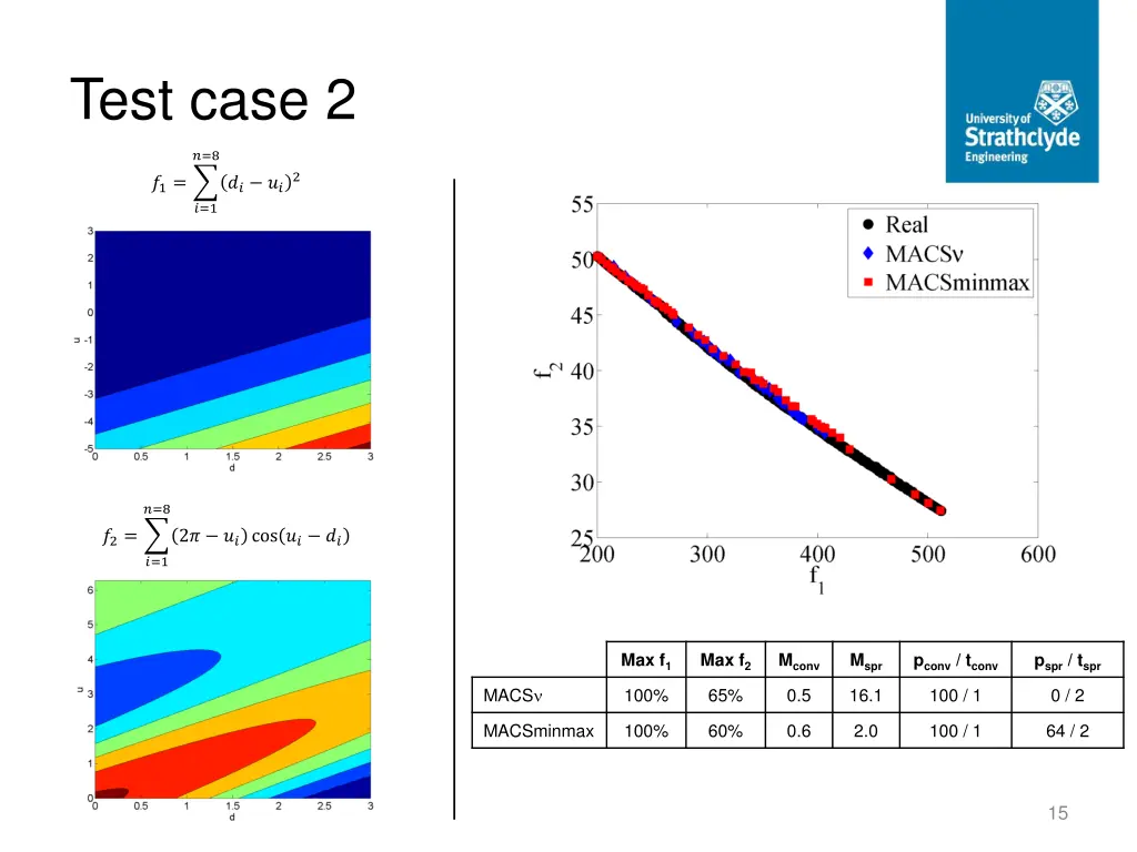 test case 2