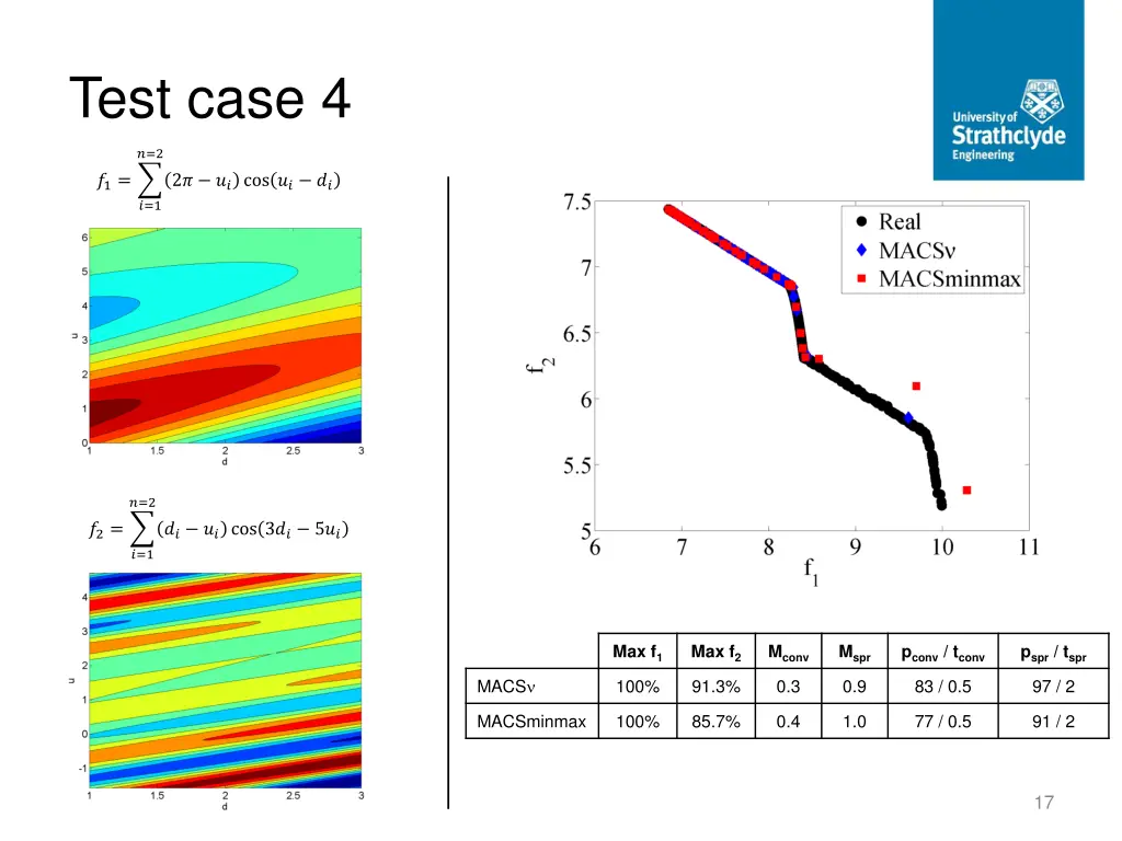 test case 4