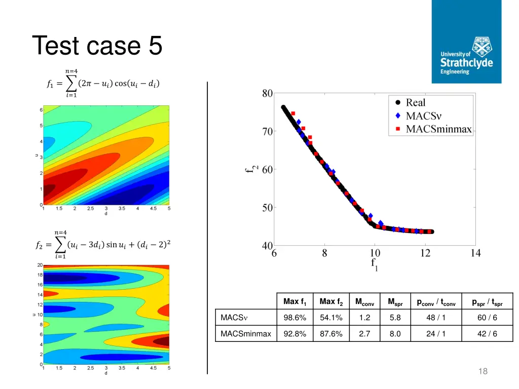 test case 5