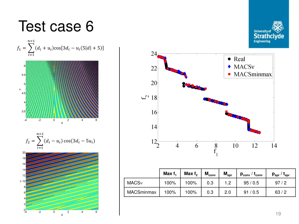 test case 6
