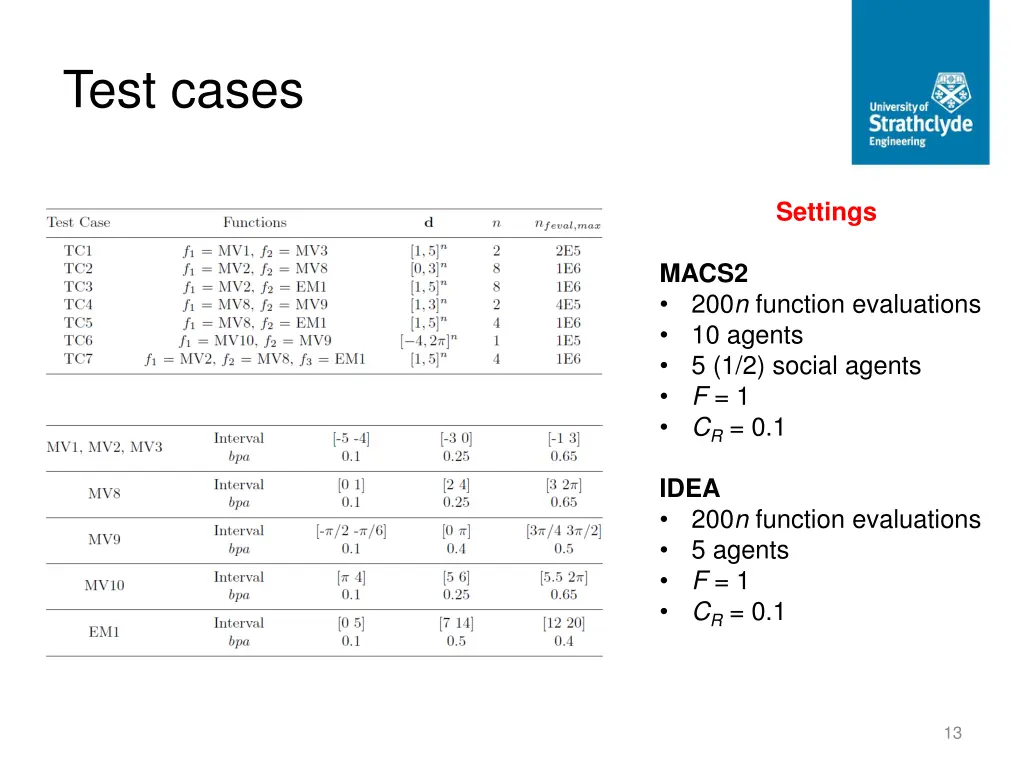 test cases