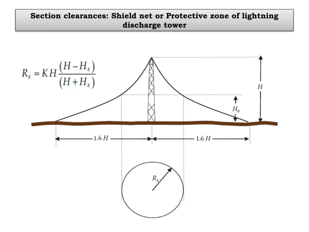 section clearances shield net or protective zone