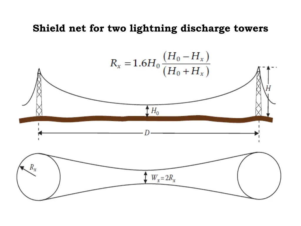 shield net for two lightning discharge towers