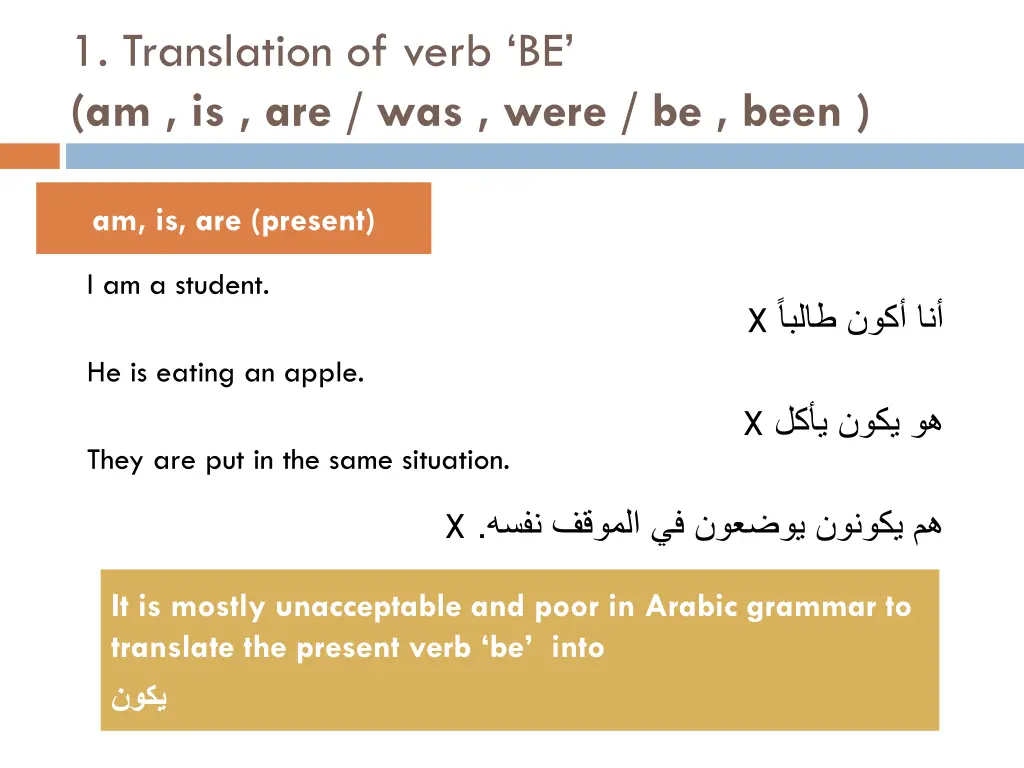 1 translation of verb be am is are was were