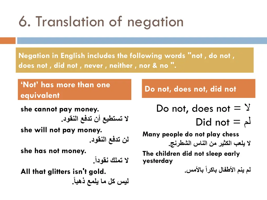 6 translation of negation