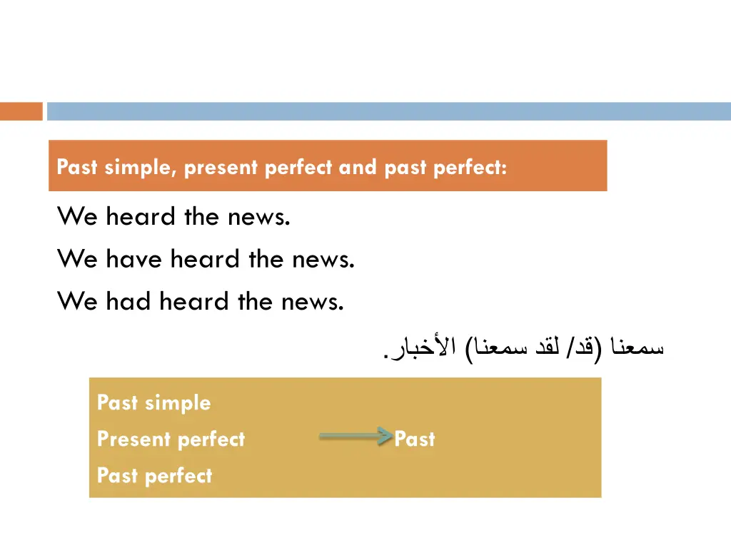 past simple present perfect and past perfect