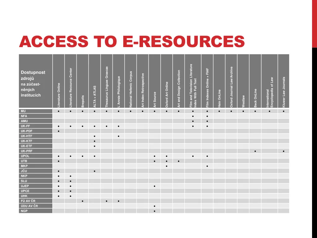 access to e resources