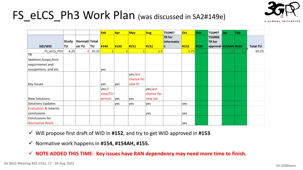fs elcs ph3 work plan was discussed in sa2 149e