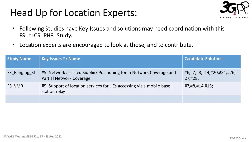 head up for location experts