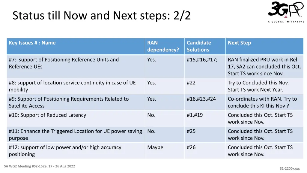 status till now and next steps 2 2