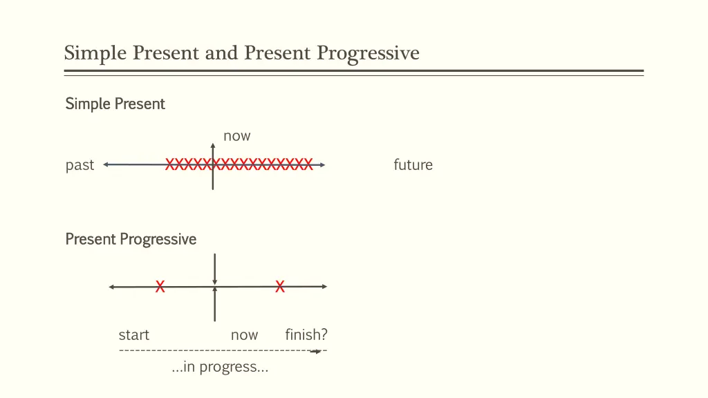 simple present and present progressive