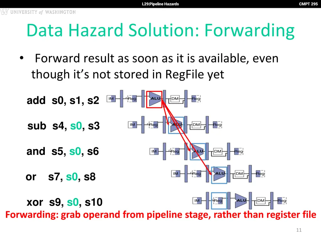 l29 pipeline hazards 10