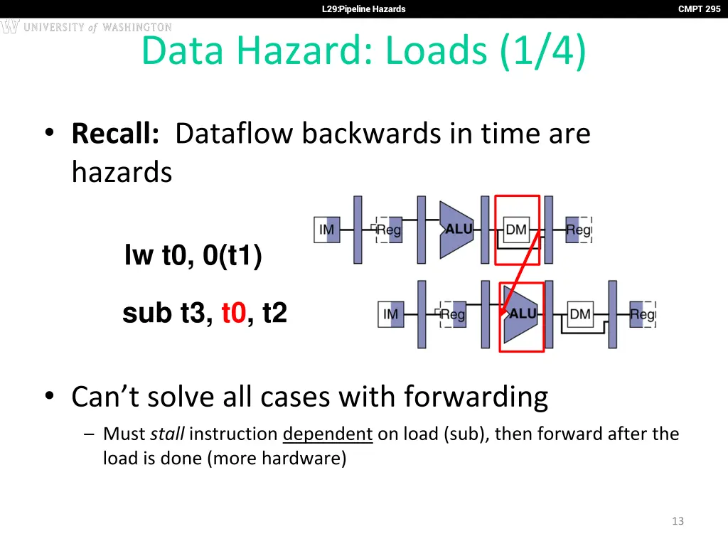 l29 pipeline hazards 12