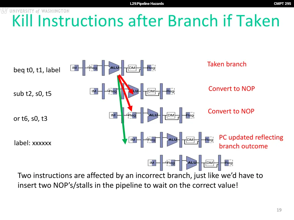 l29 pipeline hazards 18