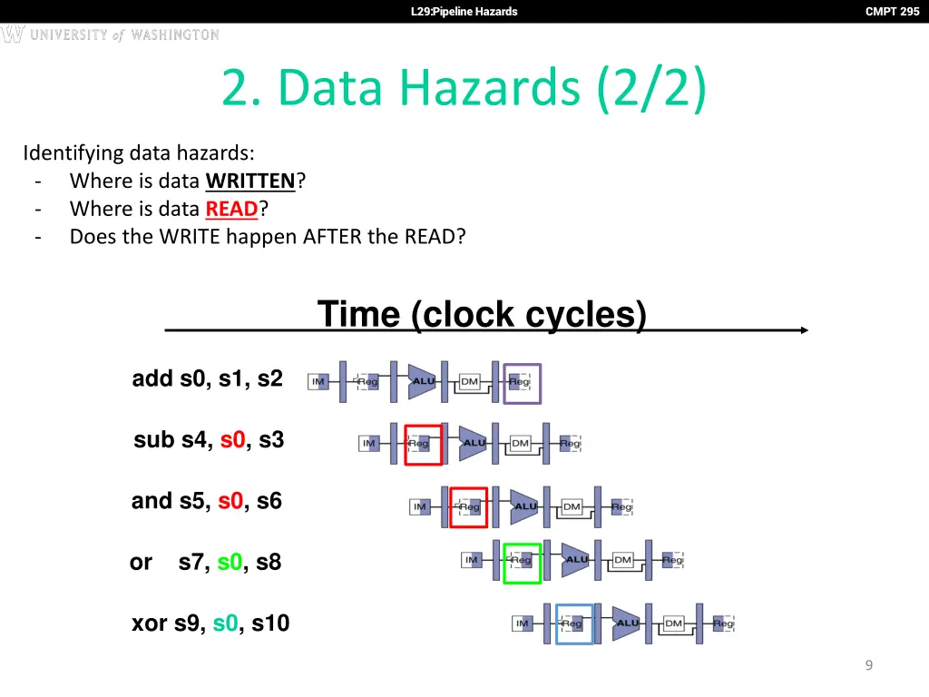 l29 pipeline hazards 8