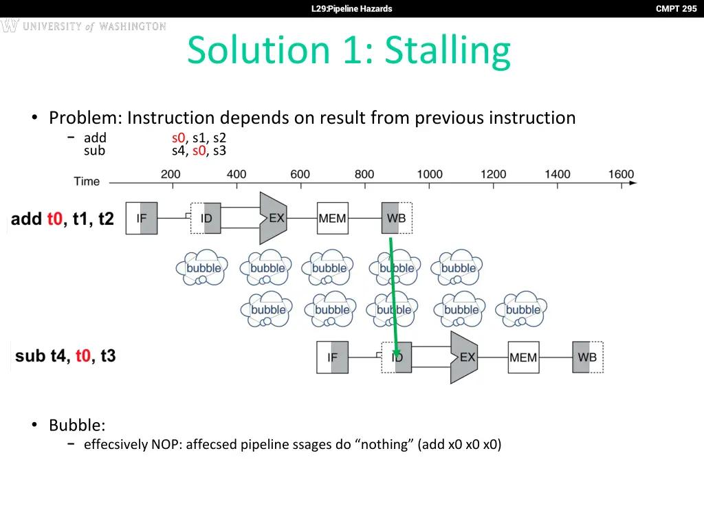 l29 pipeline hazards 9