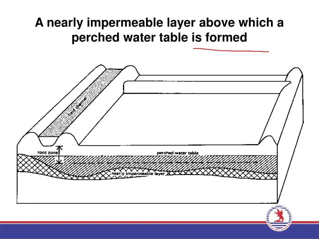 a nearly impermeable layer above which a perched